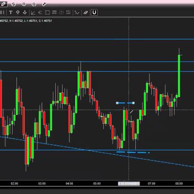 Top 6  forex